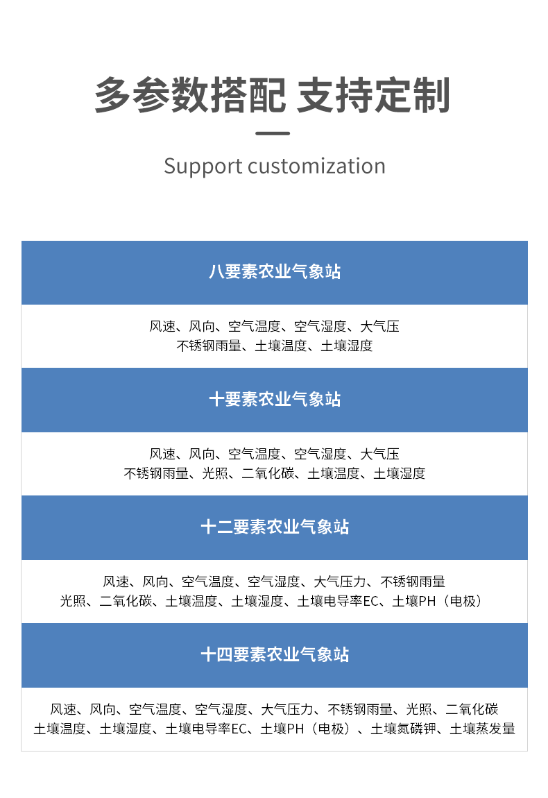 十要素農業氣象站